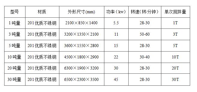 真石漆攪拌機(jī)立式和臥式的哪種好用？