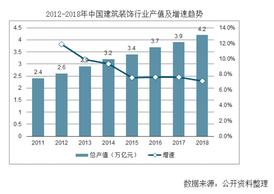 【行業(yè)熱點(diǎn)】行業(yè)洞察預(yù)計(jì)裝配式裝修市場規(guī)模將突破6300億！