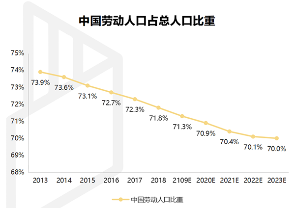 【行業(yè)熱點(diǎn)】行業(yè)洞察預(yù)計(jì)裝配式裝修市場規(guī)模將突破6300億！