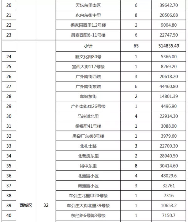 重磅：北京老舊小區(qū)納入首批改造名單，建筑涂料用量將激增！