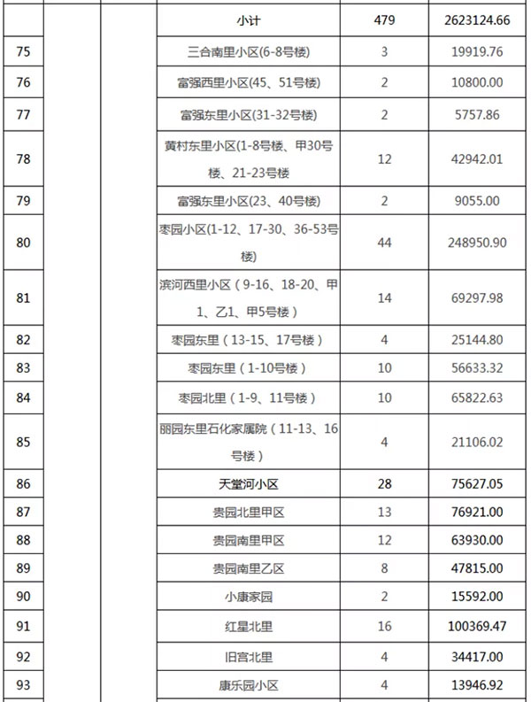 重磅：北京老舊小區(qū)納入首批改造名單，建筑涂料用量將激增！