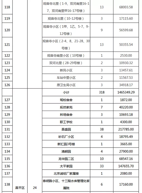 重磅：北京老舊小區(qū)納入首批改造名單，建筑涂料用量將激增！