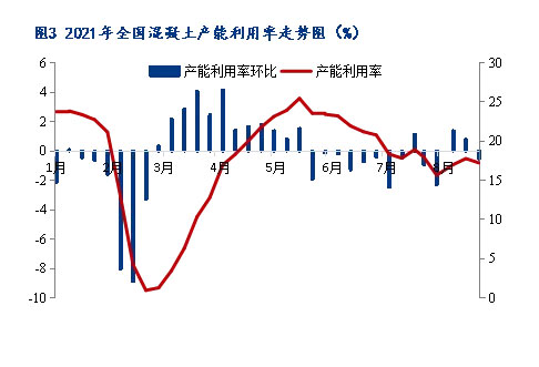 8月砂石價(jià)格同比上漲3.1%，金九銀十旺季來臨，砂石行情利好上揚(yáng)