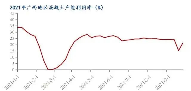 廣西受眾多因素影響，砂石價(jià)格小幅震蕩！四季度砂石行情展望