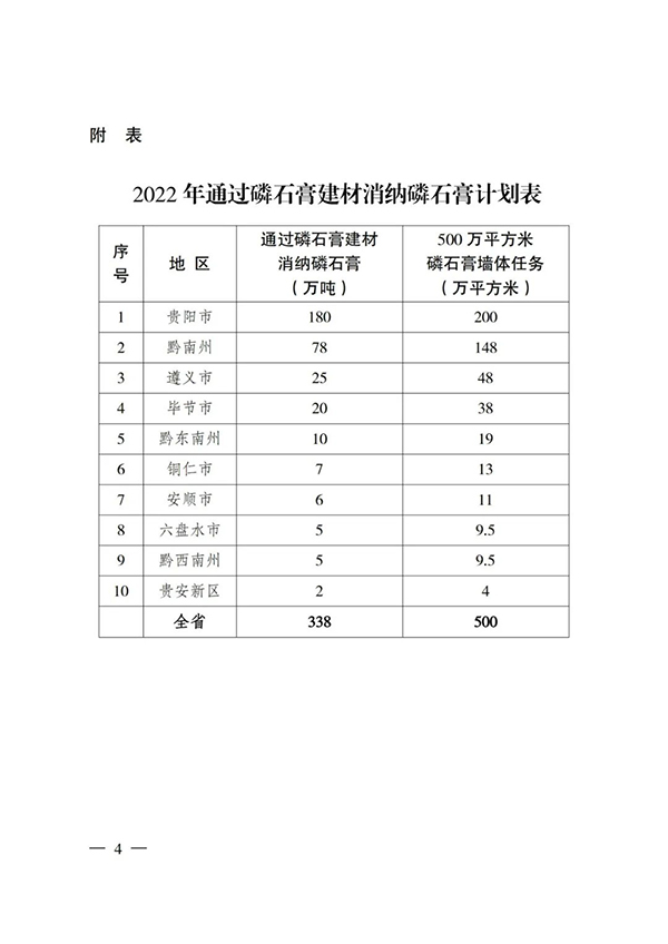 貴州省住房城鄉(xiāng)建設(shè)廳印發(fā)通知，要求加大力度推廣應(yīng)用磷石膏建材！