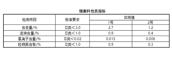 細(xì)集料對(duì)抹灰石膏砂漿和易性有多大影響？